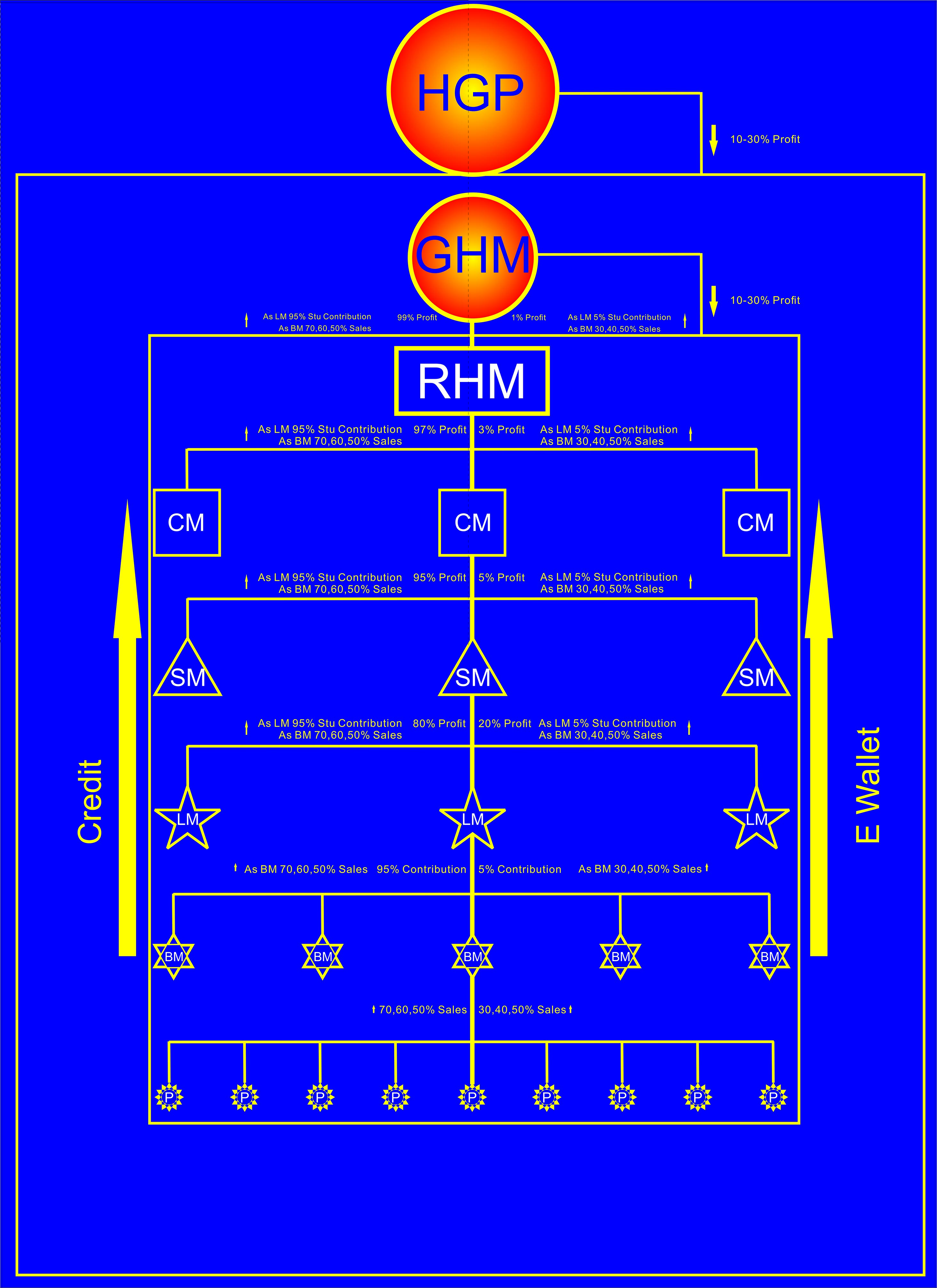Heshoutang Management System Structure