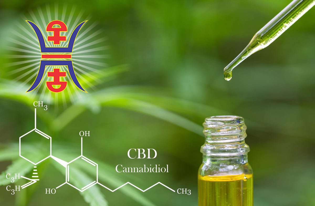 FDA: Existing Regulations for Foods & Supplements Not Appropriate for CBD